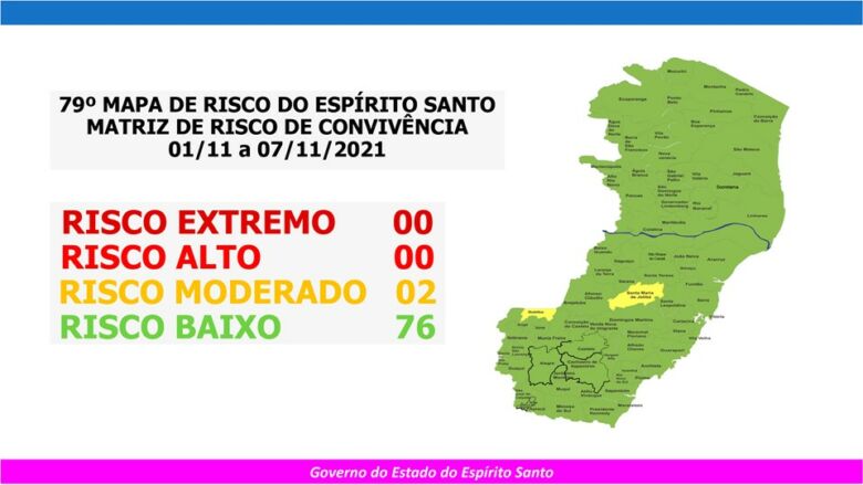 Cai número de municípios do ES em Risco Moderado no 79° Mapa de Risco Covid-19