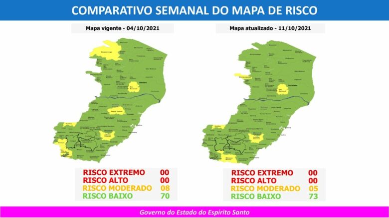 76º Mapa de Risco Covid-19 traz 05 municípios em risco moderado