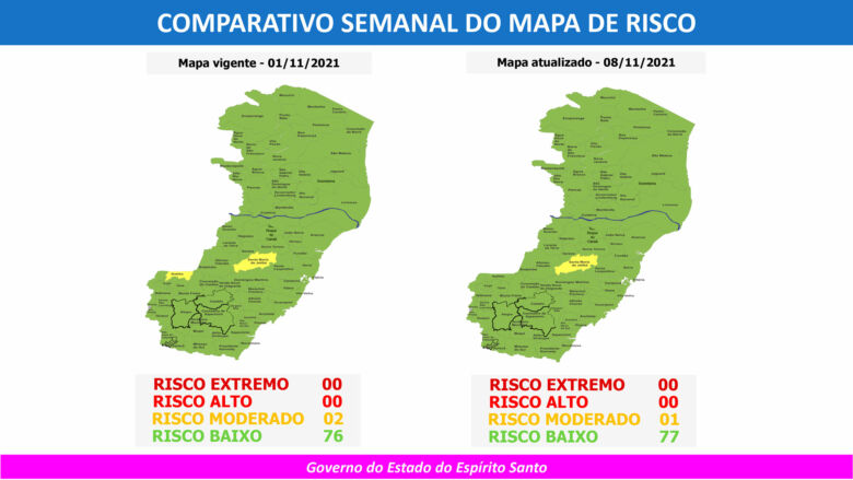 80o MAPA DE RISCO 08.11 a 14.11 - Só uma cidade do ES aparece em risco moderado no 80º Mapa de Risco Covid-19