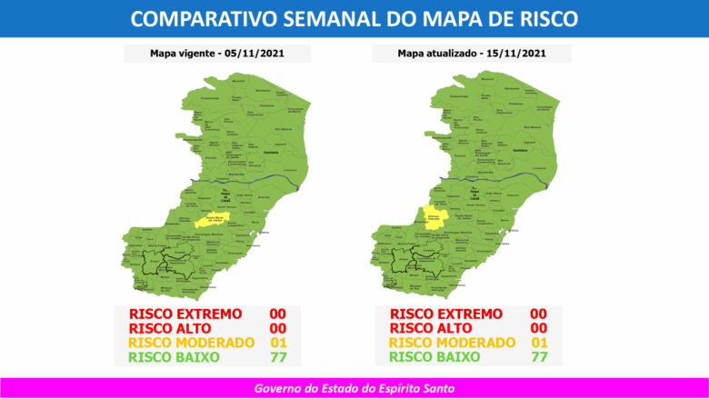 81o MAPA DE RISCO 15.11 a 21.11 - Só uma cidade do Espírito Santo não está em Risco Baixo no 81° Mapa de Risco Covid-19