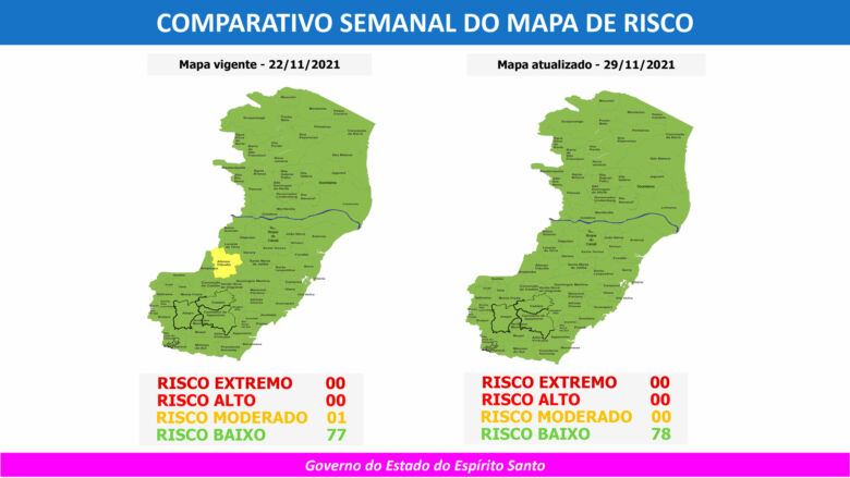 Todos municípios capixabas estão em risco baixo no 83º Mapa de Risco Covid-19