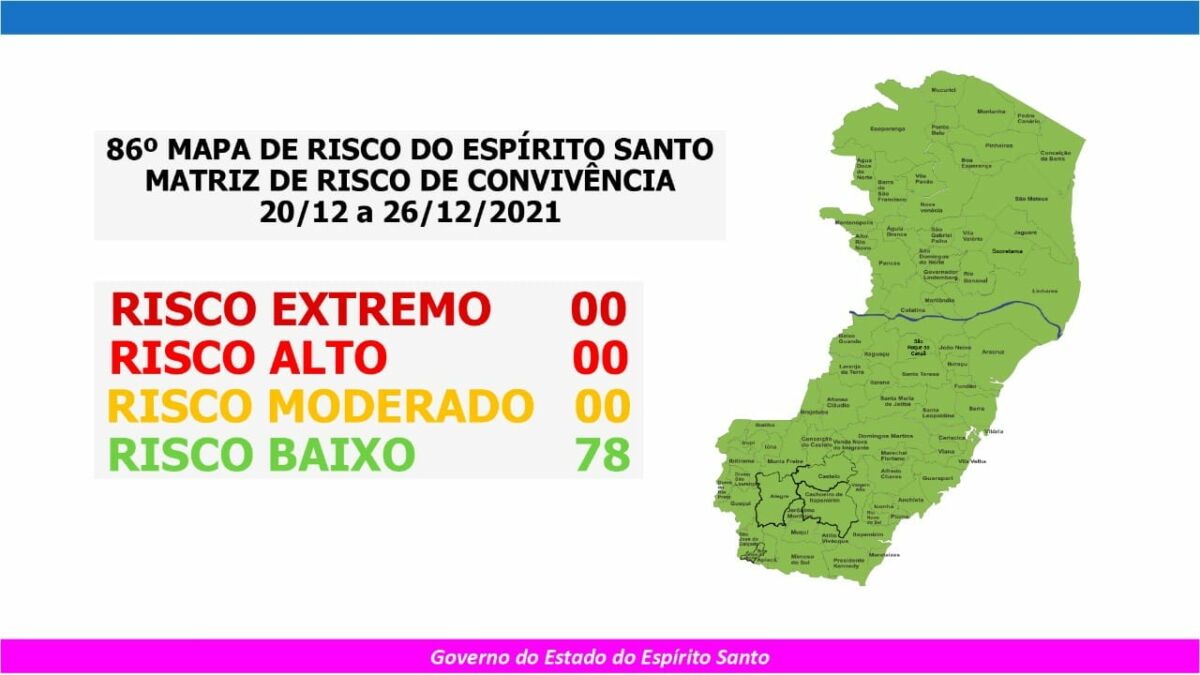 Municípios do ES seguem em Risco Baixo no 86° Mapa de Risco Covid-19