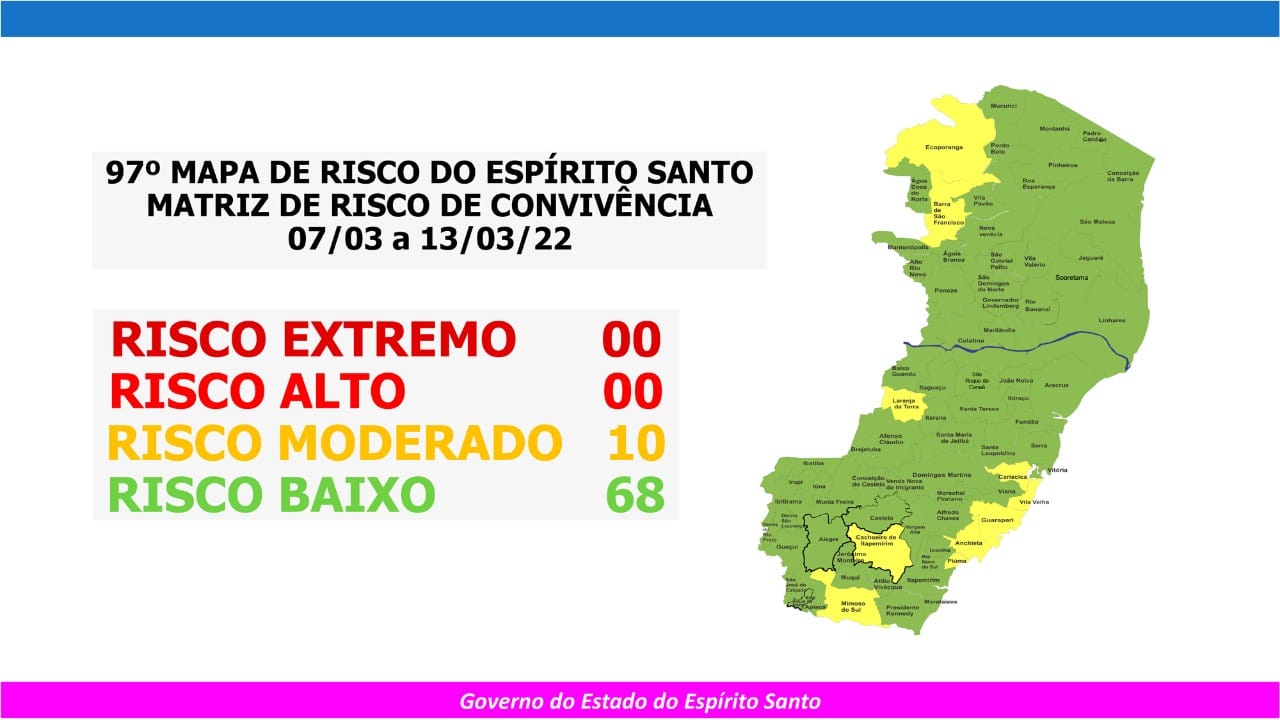 Número de cidades do ES em Risco Moderado cai pela metade no 97° Mapa de Risco Covid-19