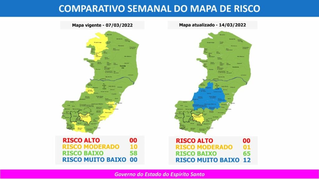 98° Mapa Covid: em Risco Baixo, Guarapari não terá exigência de máscara em locais abertos