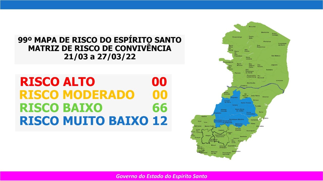 Nenhum município do Espírito Santo está em risco moderado no 99° Mapa Covid-19