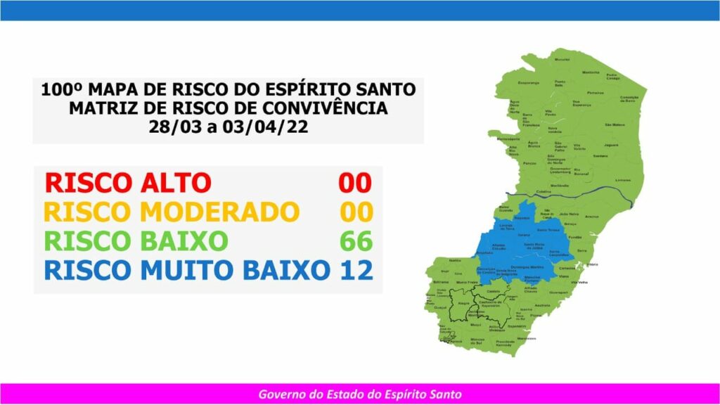 100° Mapa de Risco: Guarapari segue em Risco Baixo e sem obrigações de uso de máscara