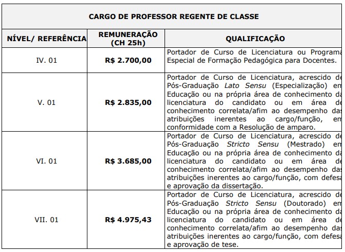 Inscrições de processo seletivo da Sedu com remuneração de quase R$ 5 mil terminam amanhã (09)