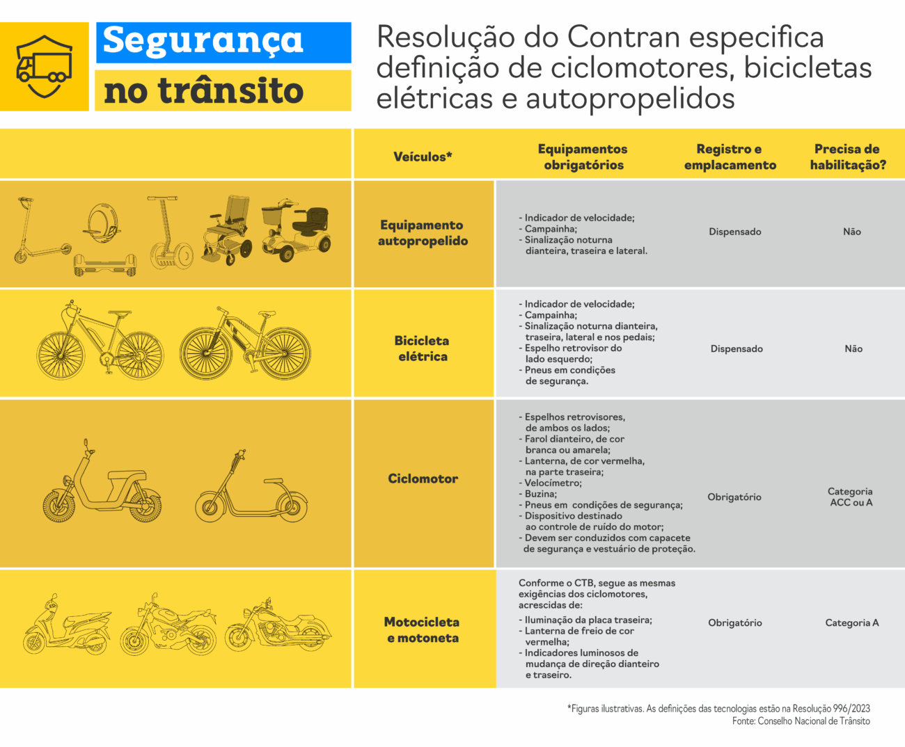 infografico ciclomotores