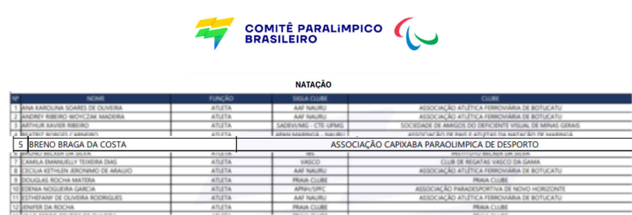 Nadador de Guarapari vai representar o Brasil nos Jogos Parasul-Americanos 2 image 21 01
