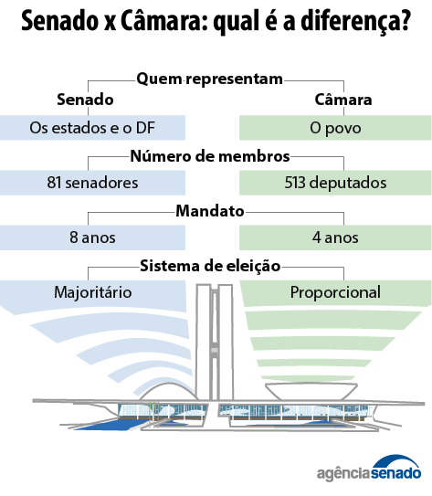 Eleições 2026: ES tem 5 candidatos ao Palácio Anchieta 7 camaraxsenado 3 1