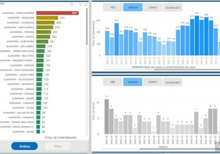 painel-covid-guarapari